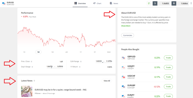 eToro_s detailed platform