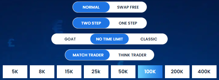 Goat Funded Trader Choose Your Account