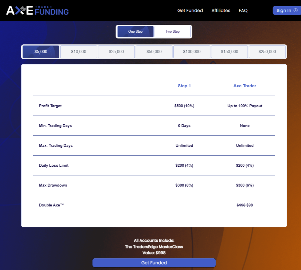 axe trader dashboard