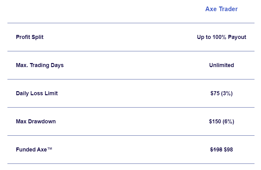 Funded axe price