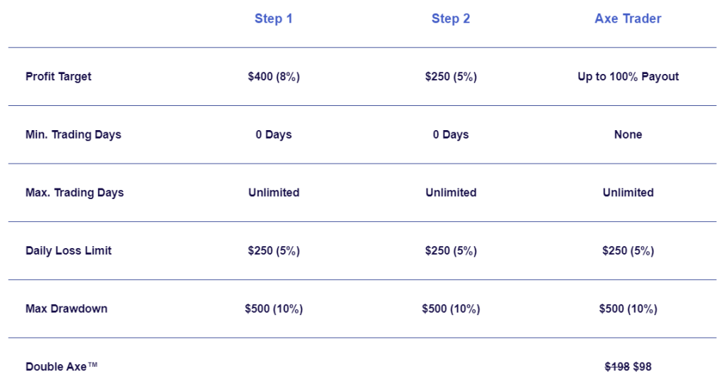 two step evaluation price