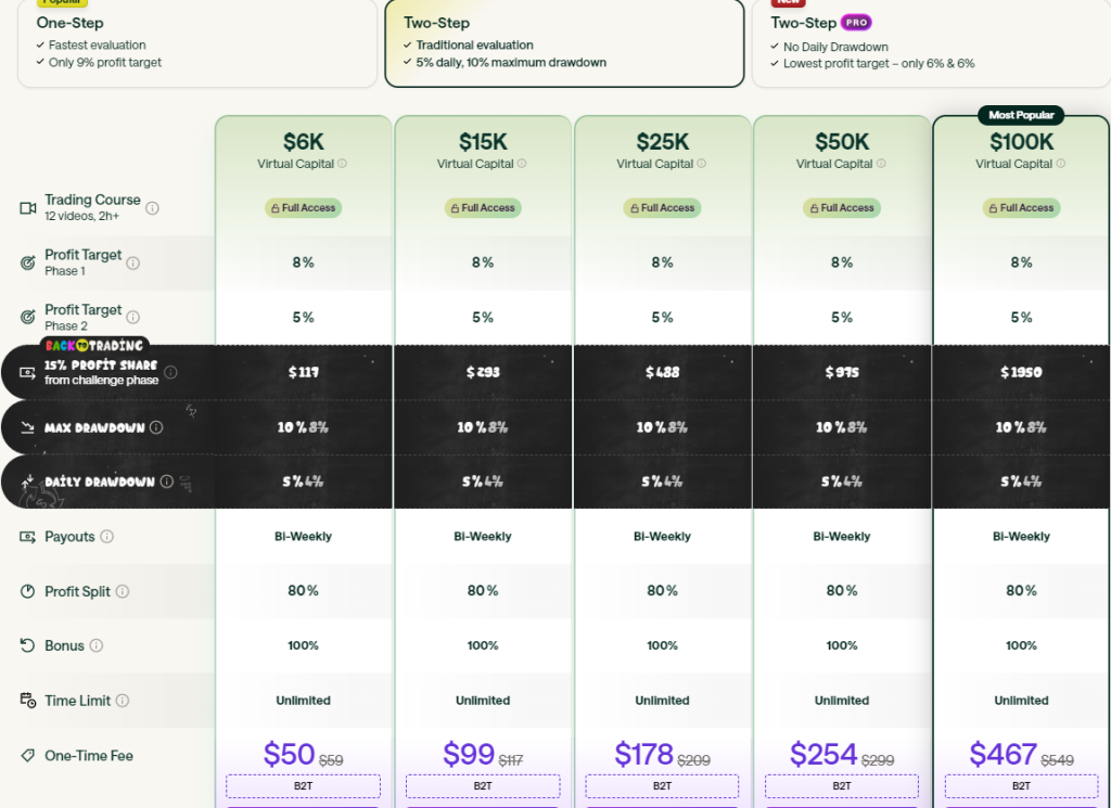 For Traders 2 step challenge