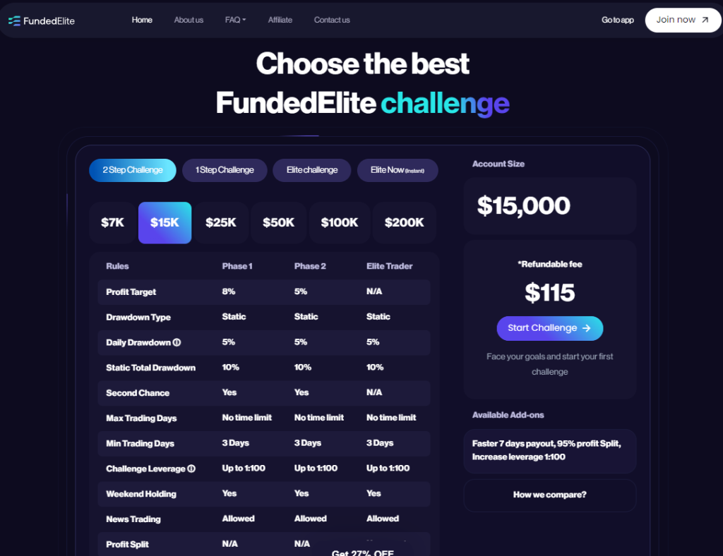 Funded Elite how to apply discount