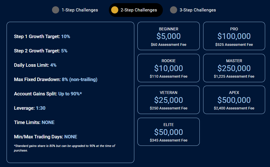 Funded traders global 2 step challenge