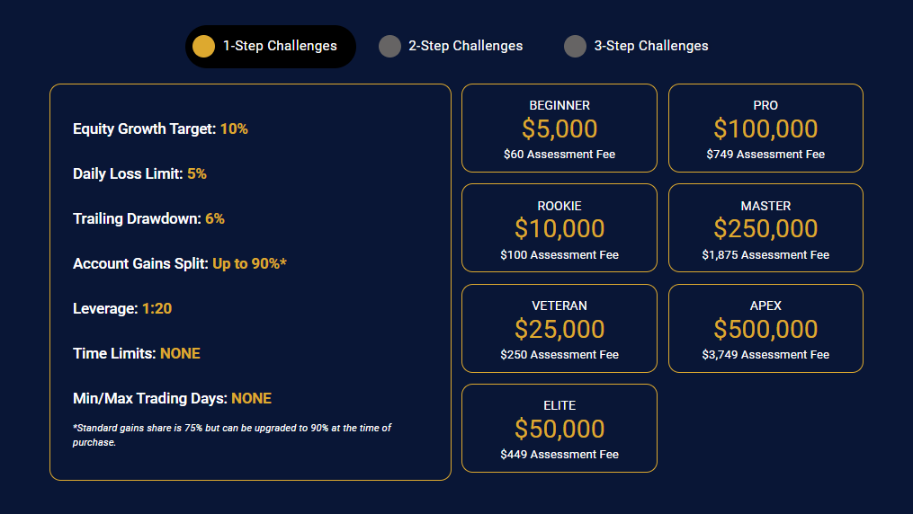 Funded traders global challenge1