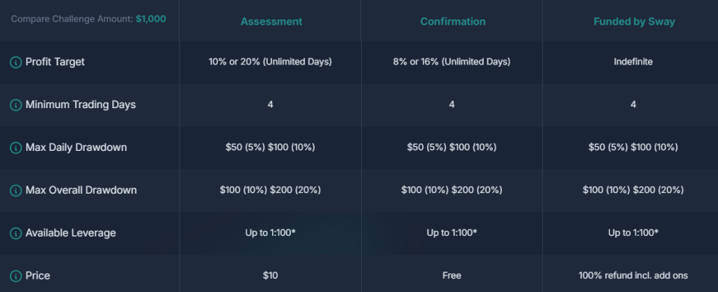 Sway funded challenge 2