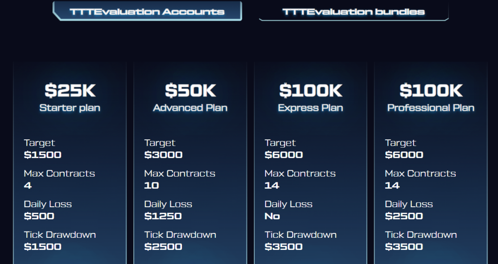 TICKTICK TRADER TTEvaluation