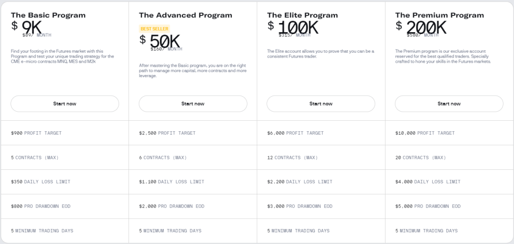 UPROFIT WEBSITE CHOOSE CHALLENGE