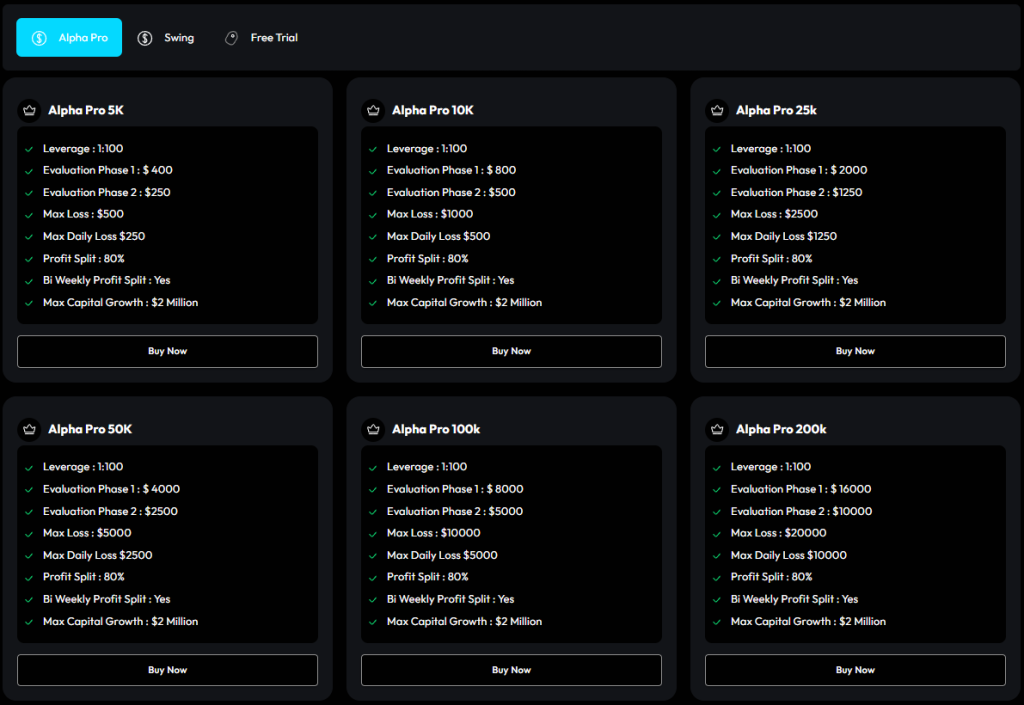 Alpha-Capital-Group-Choose-Your-Account