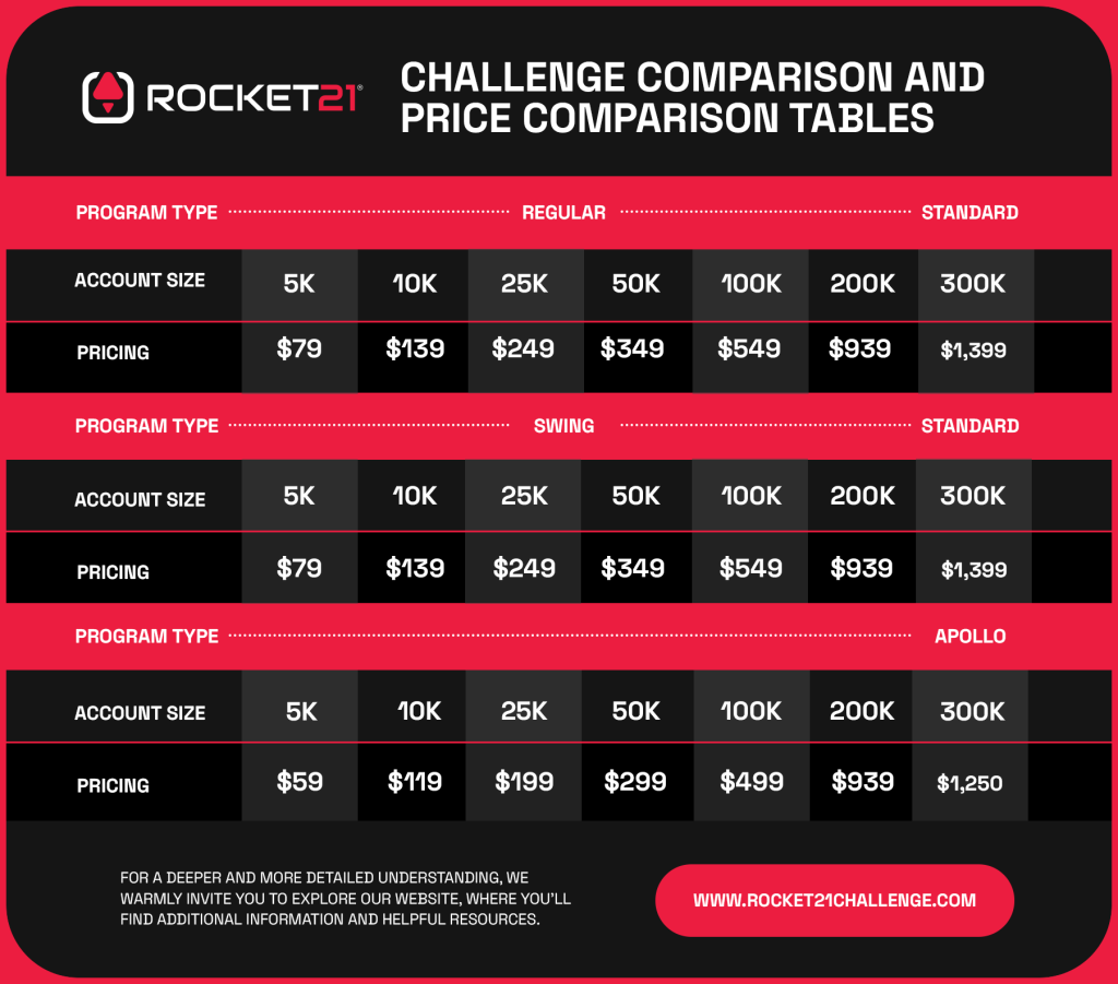 Challenge Comparison and Price Comparison Tables (4) (1)