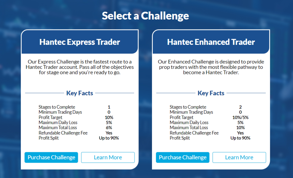 Hantec Trader Discount Code INVEST select challenge