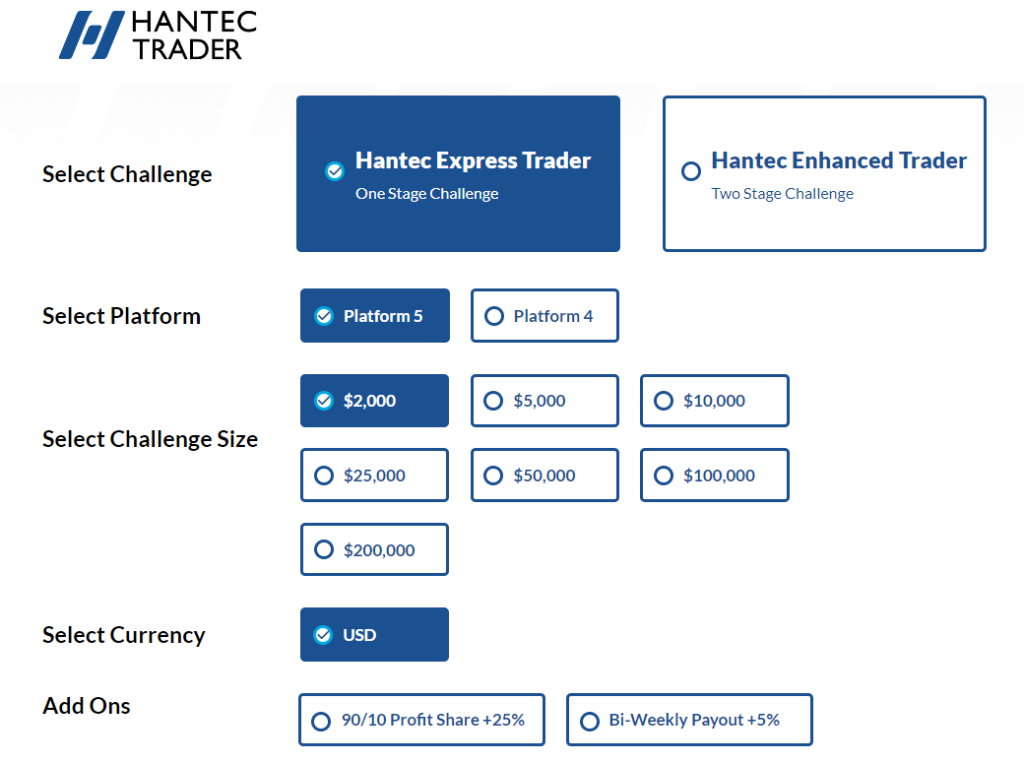 Hantec trader register