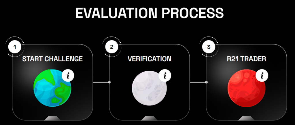 Rocket21 evaluation