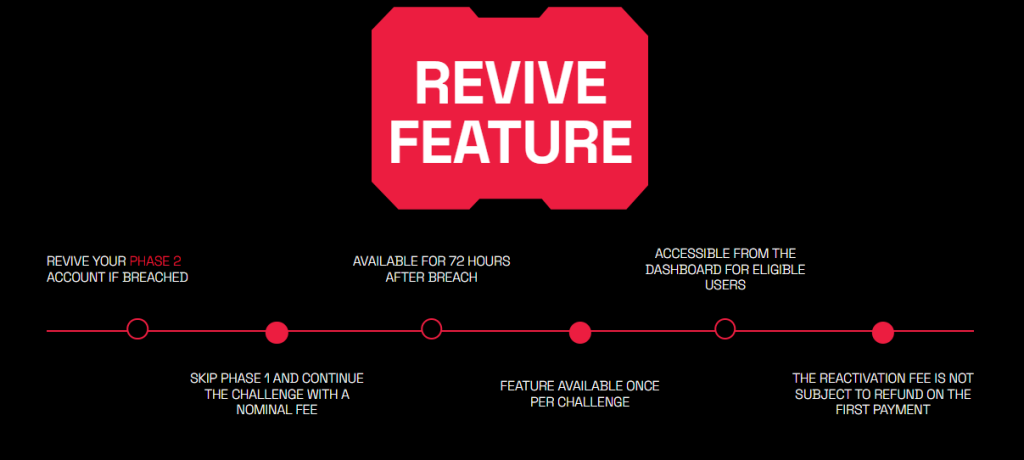 rocket21 revive feature